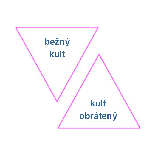 klik na článok Heinza Grilla:
Kultický úkon a jeho metamorfóza – obrátený kult